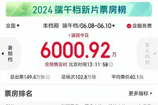 约基奇本赛季32次单场至少25+5+5 联盟第2&仅次于东契奇